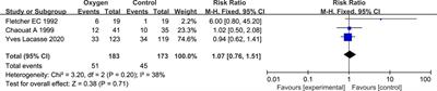 Prognostic value of oxygen inhalation therapy for simple nocturnal hypoxemia in COPD: a meta-analysis